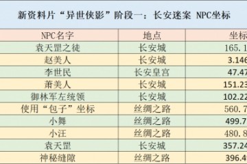 梦幻西游攻略之新资料片异世侠影阶段一长安谜案