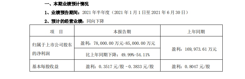 三七互娱2021上半年财报净利润7.8亿至8.5亿元