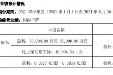 三七互娱2021上半年财报净利润7.8亿至8.5亿元