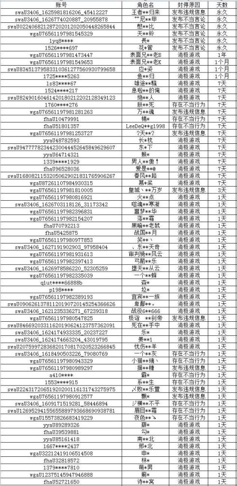 【公告】铁甲雄兵7月27日角色封停公告