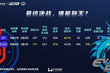 孤狼晓二VS街寂晨铭第七人头脑博弈