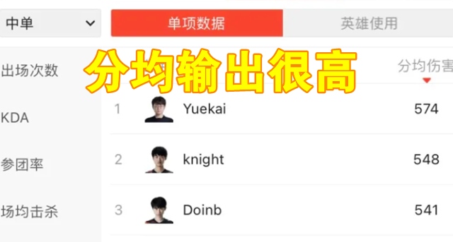 拒绝印象流knight绝对不是只会K头收割各项数据排名前列