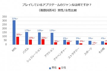 在日本手游市场做IP联动有哪些讲究这份报告很有参考价值